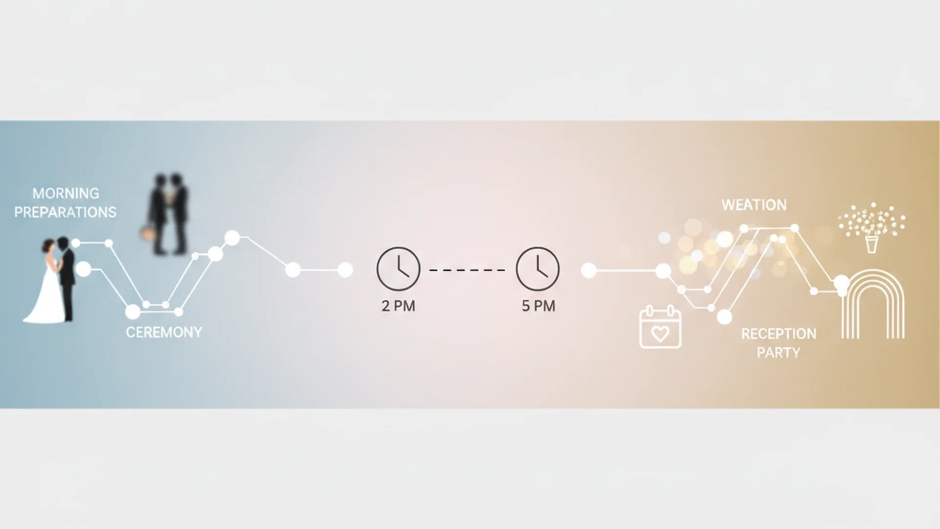 Wedding Timeline with a Gap: How to Manage the "Catholic Gap" Like a Pro